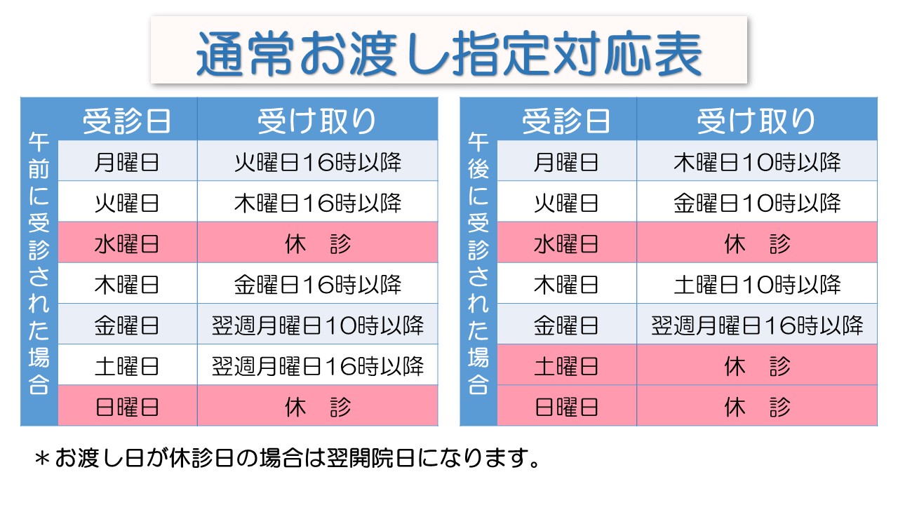 健康 診断 即日